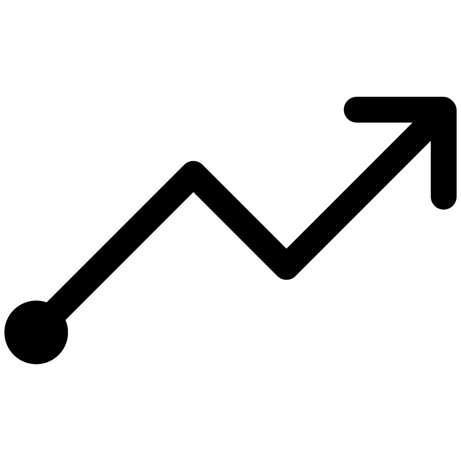 Chart of growth, a downturn, and recovery